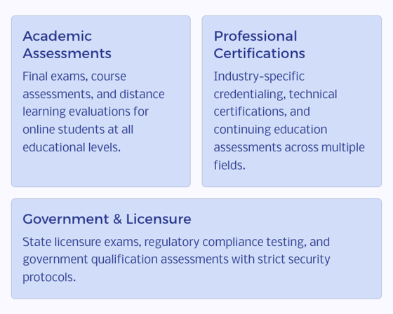 a diagram of a student's education and learning