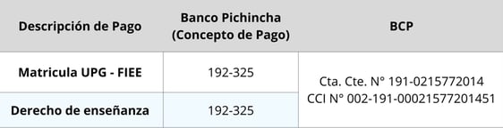 Métodos de pago flexibles para la Diplomatura en Ingeniería Clínica: tarjetas, financiamiento y más.