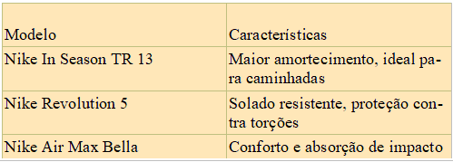 a table with several tennis brands and their characteristics