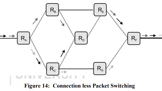 packet switching