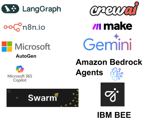 LangGraph, Crewai, n8n.io, make.com, Microsoft Autogen/Copilot, ,AWS Bedrock , OpenAI SWARM, IBM BEE