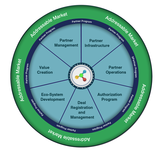Go-to-Market Strategy Laying the Groundwork for Growth