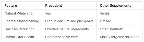 natural oral healthcare
