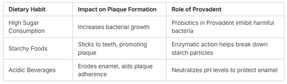 how to reduce plaque teeth