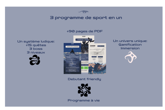 Présentation du programme de sport