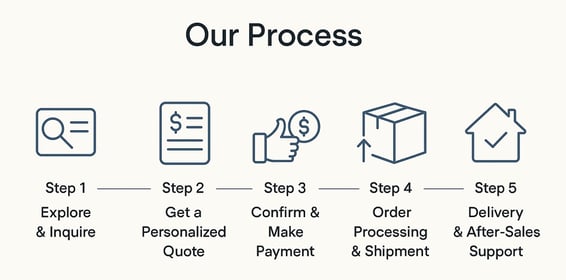 a process of process of process of process of process of process of process of process