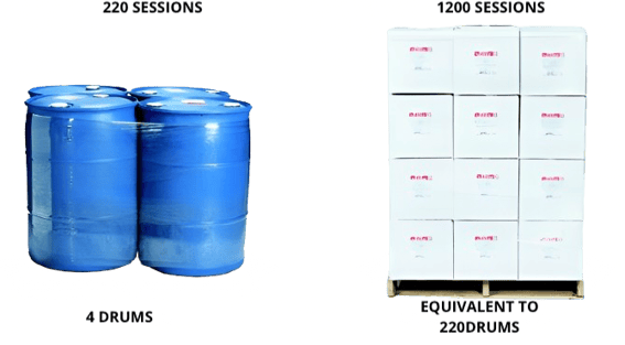 citrasate-loading-cost-saving-differences