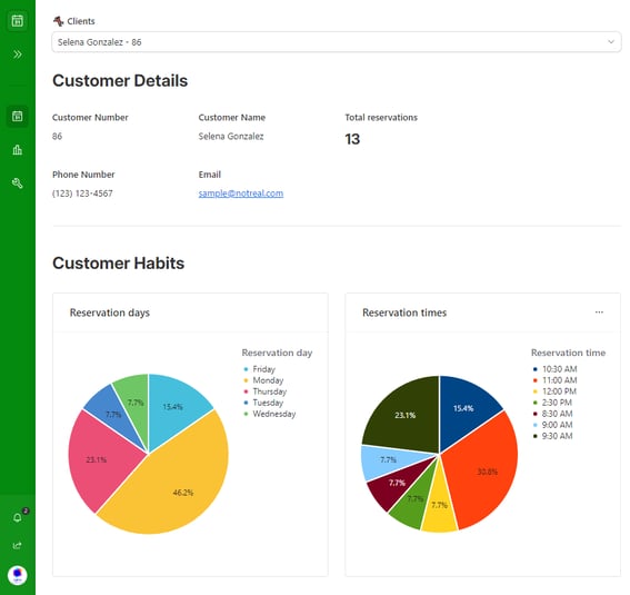 Screenshot of customer details, with pie charts showing preferred hours