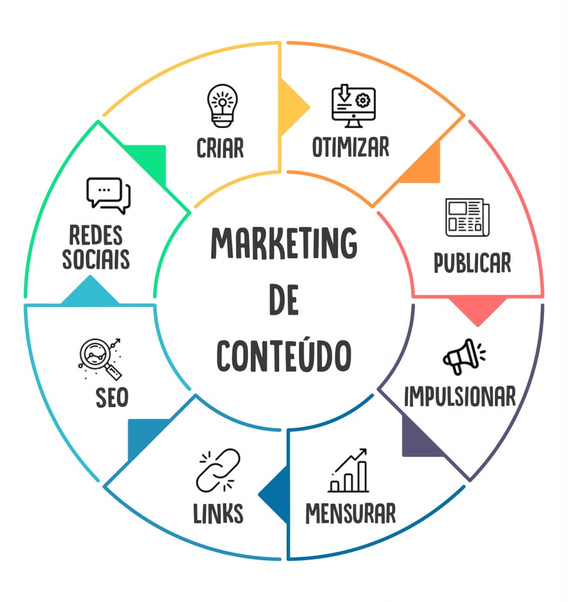 Marketing e Vendas BR logo