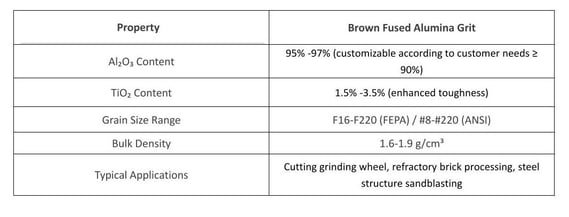the photo of Brown Fused Alumina Grit specifications
