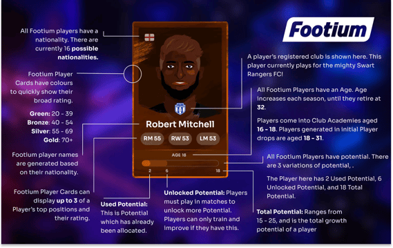 Footium Spielerkarten