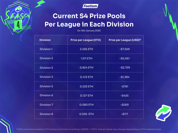 Footium Saison 4 Preis Pools