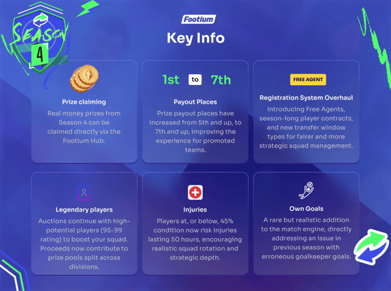 Footium Saison 4 Kurzfassung