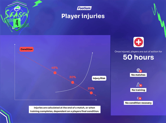 Footium Spieler Verletzungen