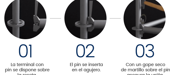 Sistema de conexion andamio certificado