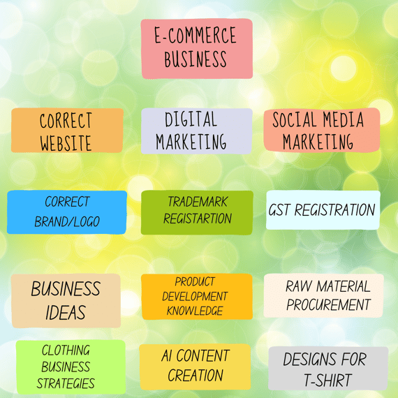 ecommerce services