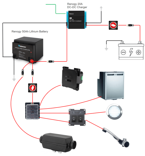 Day Van Power System