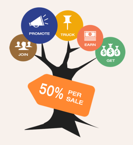 Our Affiliate Program