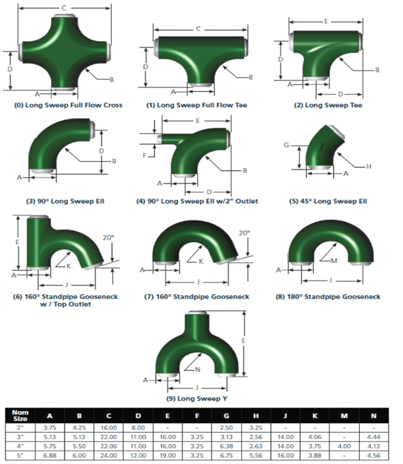 manifold fittings