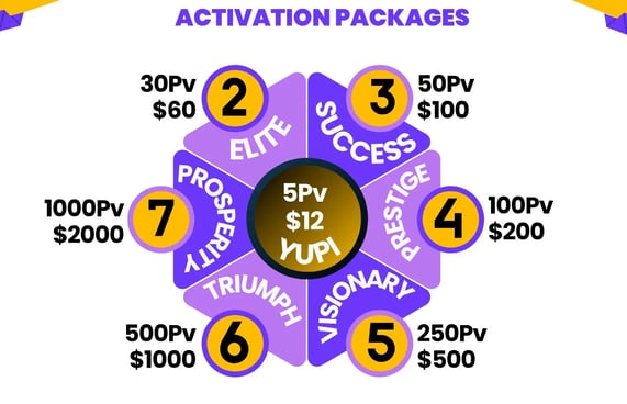 pack activation yupi global