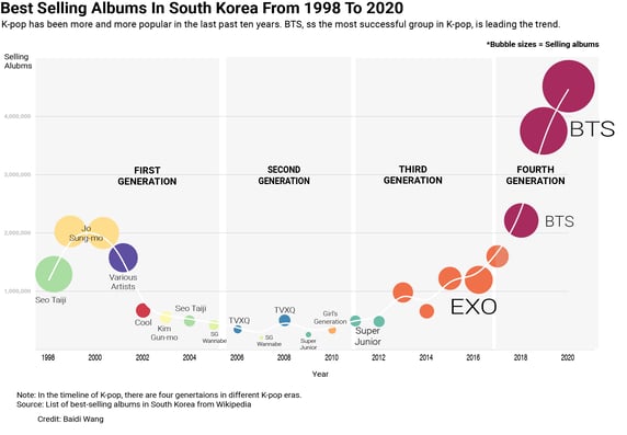 best selling albums in south korea