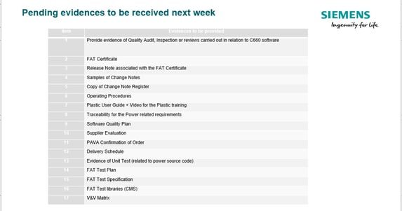 Missing Evidence after onsite Assessment
