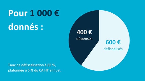 Entreprise don defiscalisé pour shark education club