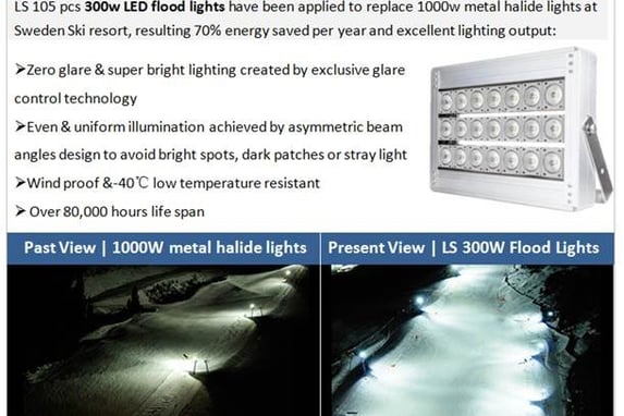 Save energy and increase visibility with our zero glare LED flood lights