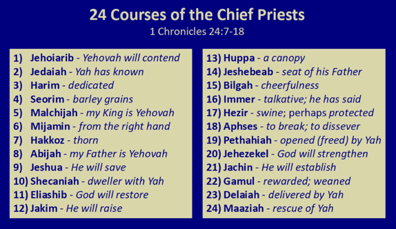 The 24 Courses of the Chief Priests - 1 Ch 24