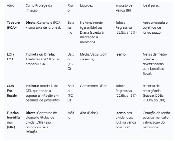 tabela invstimentos