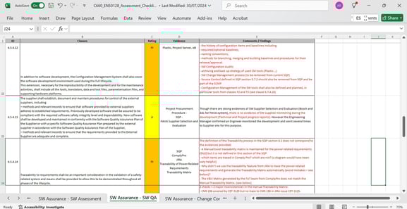 EN50128 SW Assessment Checklist Audit template I created from scratch