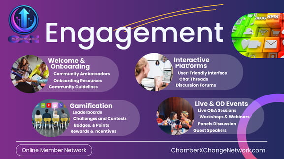 CXN Engagement showing onboarding, interactive tools, gamification, and live events