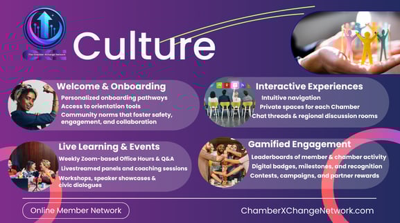 CXN Culture with Member Spotlights, collaboration tools, and social connectivity.