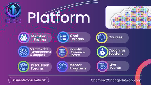 CXN Platform features member profiles, chat threads, resources, and live events.