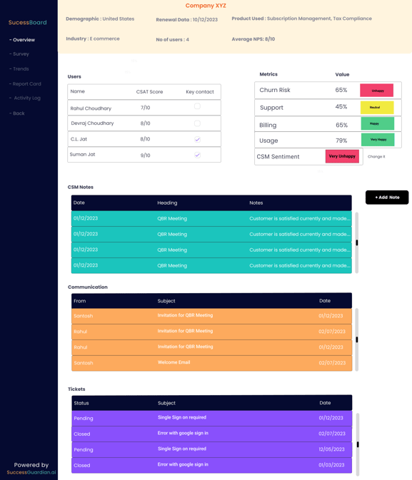 Centralized Data for customer 360 View