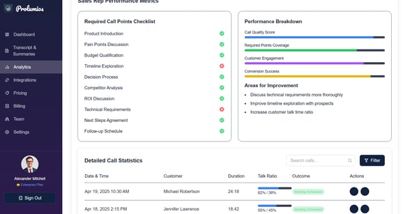 Key performance Metrics of Sales Rep