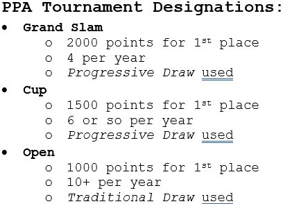 PPA Tournament Designations