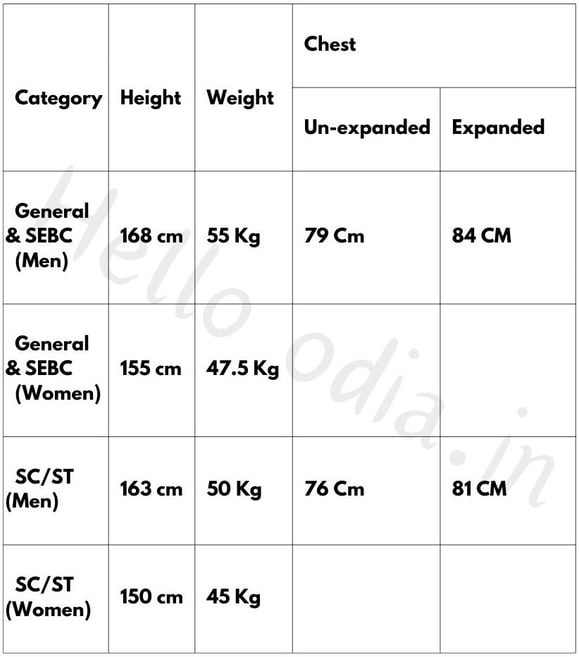 SI Physical Measurements, odisha SI Exam, Hello Odia
