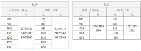 a table with a number of different numbers and numbers