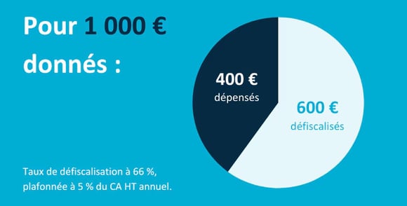 Entreprise don defiscalisé pour shark education club