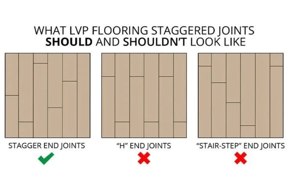 a diagram of a stage stage with stages of stages of stages of stages of stages