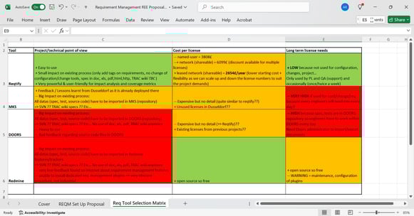 Tools Selection Matrix as part of the proposal