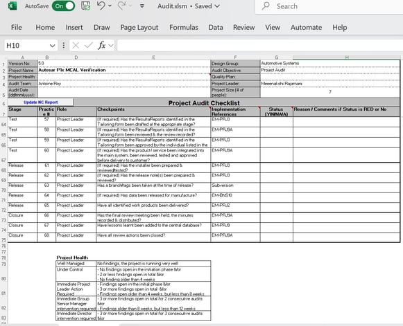ISO 9001 / CMMI PROJECT AUDIT Checklist conducted on #20 Automotive & industrial projects per month