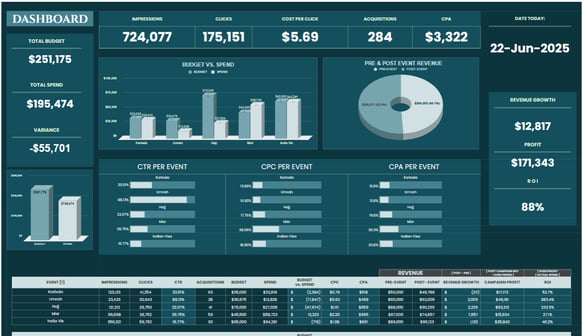 Interactive Marketing Performance Dashboard