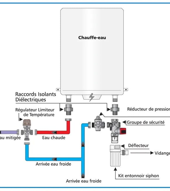 Chauffe-eau Beynost 01700: contacter David plombier à Beynost 0684454667