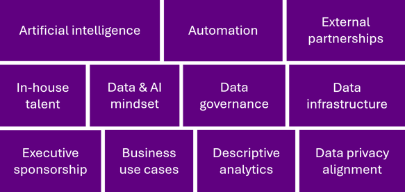 11 building blocks