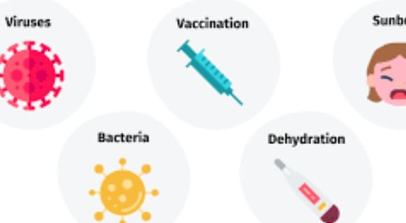 causes of fever