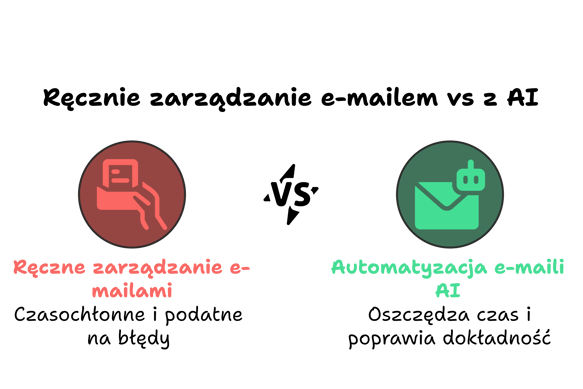 zarzadzanie-mailami-ai-vs-recznie