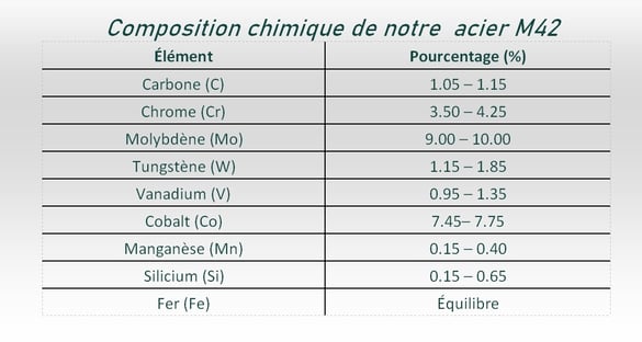 hss m42 lame de scie a ruban