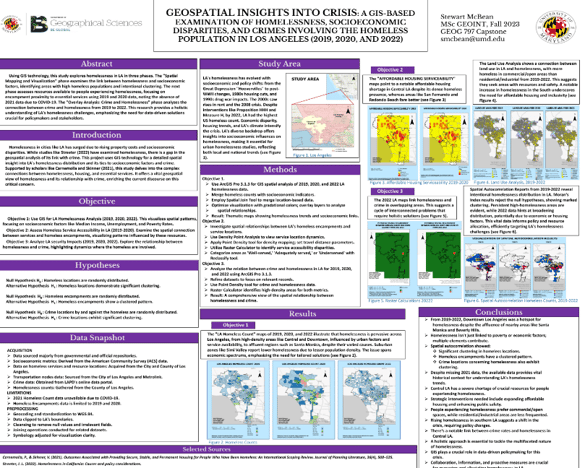 A Geographical Sciences capstone poster called Geospatial Insights into Crisis about homelessness in LA, 2022. using ArcGIS.